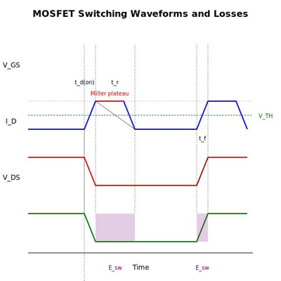 MOSFET Switching Characteristics