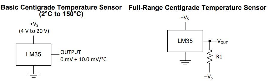 LM35 Typical Application Circuits