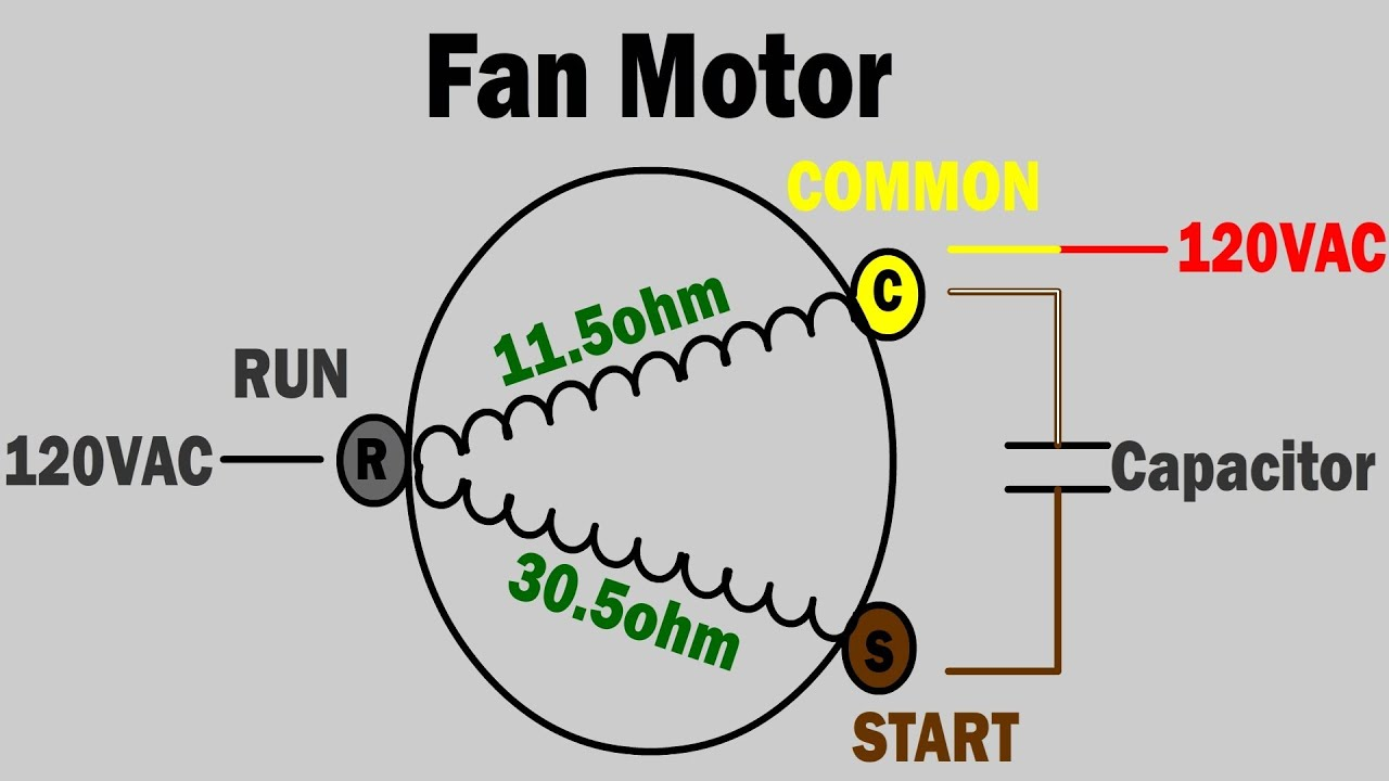 Figure 6. Fan Motor