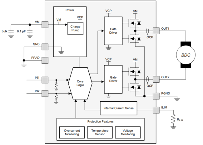 How the DRV8871 Works Internally