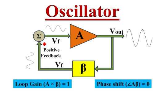 Oscillators