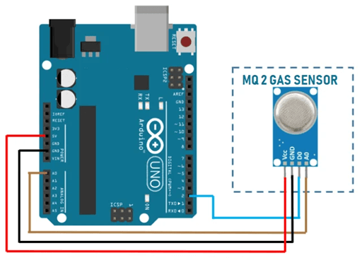 MQ2 Gas Sensor Working w/ Arduino
