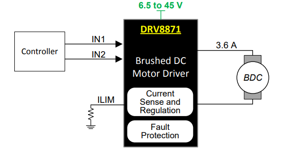 DRV8871 Current Regulation and PWM Operation