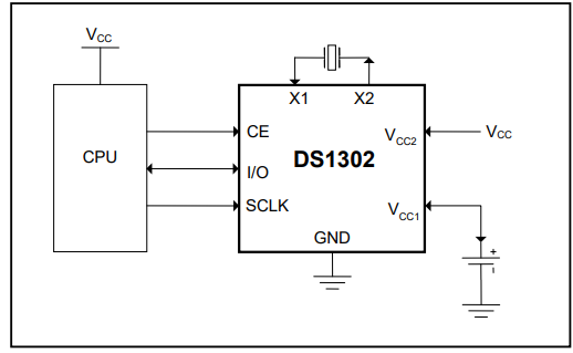 Operating Circuit of DS1302